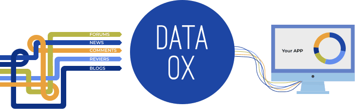 dataox