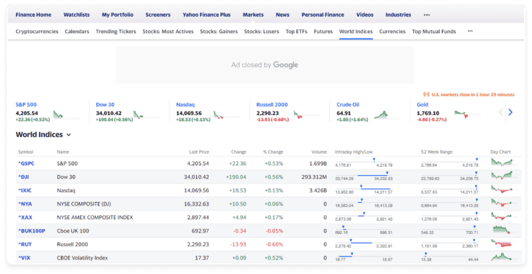 World indices screenshot