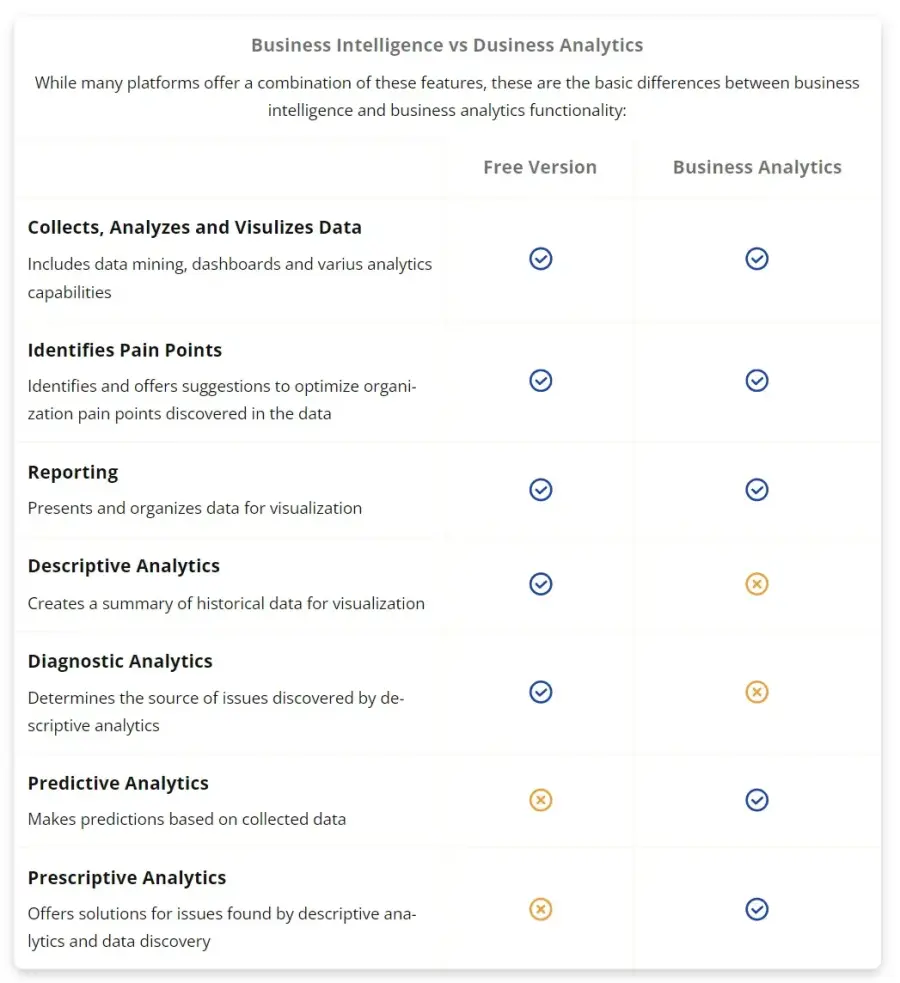 Free version vs business analytics