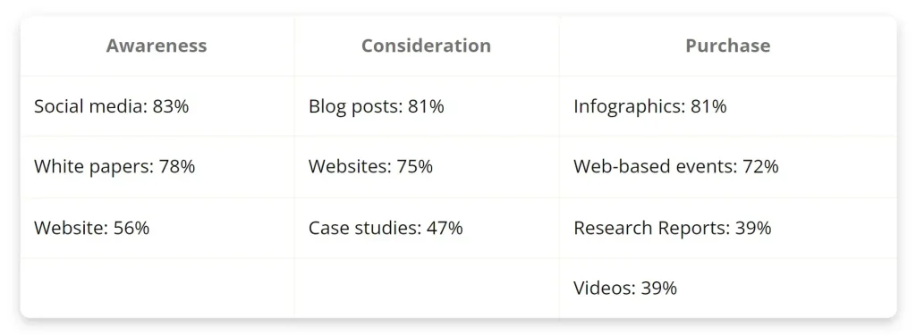 Image of social media statistics