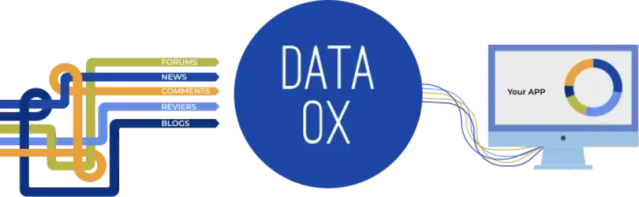 dataox