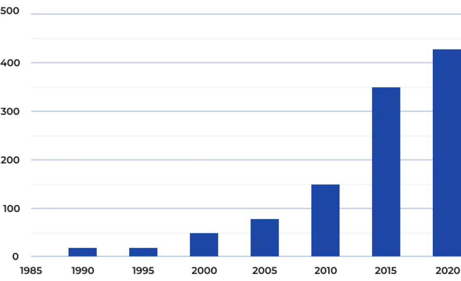 Number of alternative data providers