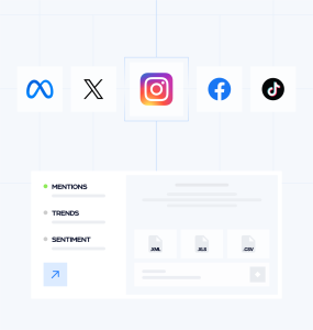 Social media analytics dashboard showing consumer sentiment tracking, viral content analysis, and influencer performance metrics across platforms