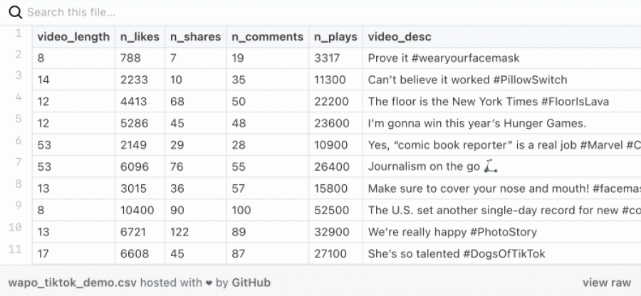 The Output of TikTok User Videos Extraction