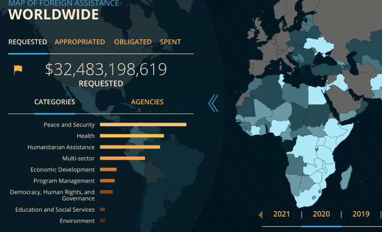 Interactive Data Visualization