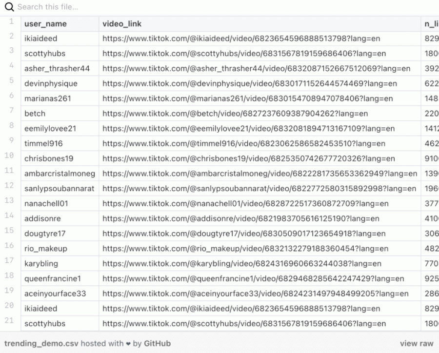 The Output of TikTok Trending Videos Extraction