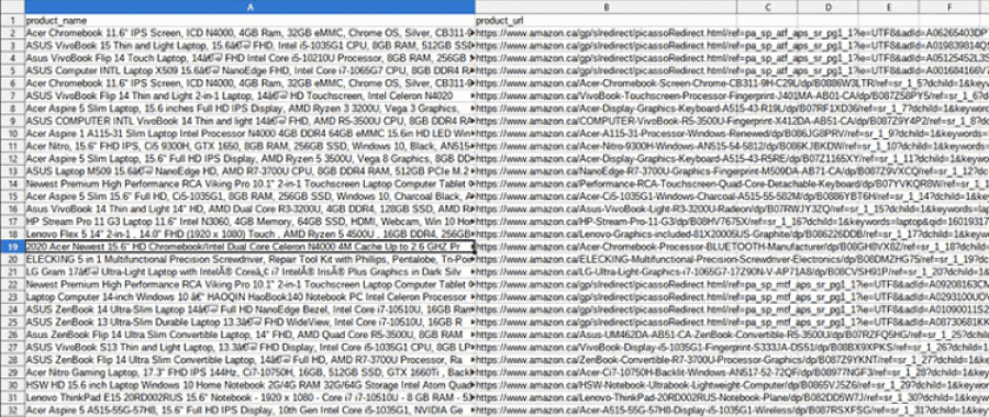 Scraped URLs List
