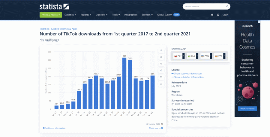 TikTok Statistics