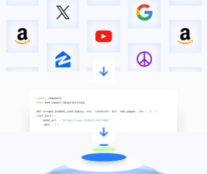 API code layers image