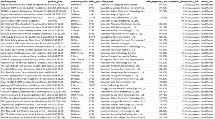 Alibaba data in CSV format