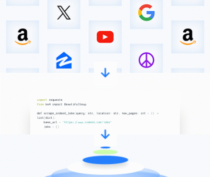 API code layers image