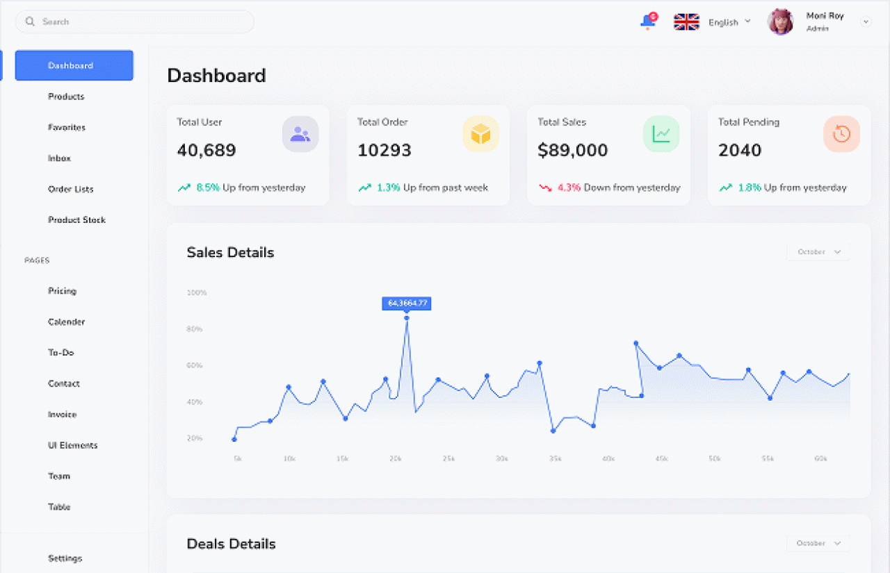 Dashboard preview tablet