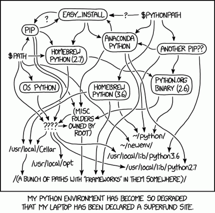 source: https://xkcd.com/1987/