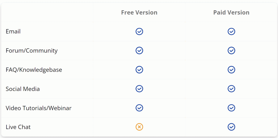 Octoparse Support Options