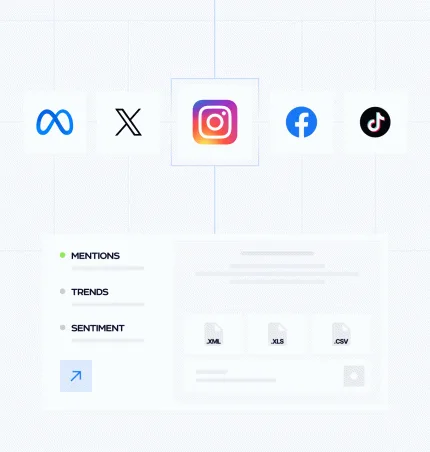 Social media analytics dashboard showing consumer sentiment tracking, viral content analysis, and influencer performance metrics across platforms