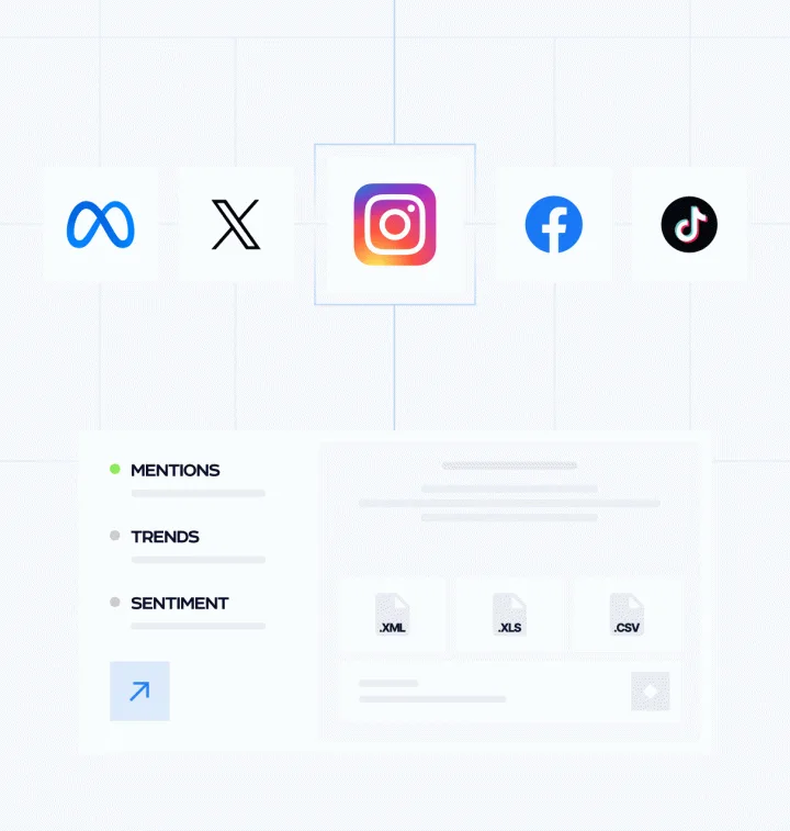 Social media analytics dashboard showing consumer sentiment tracking, viral content analysis, and influencer performance metrics across platforms