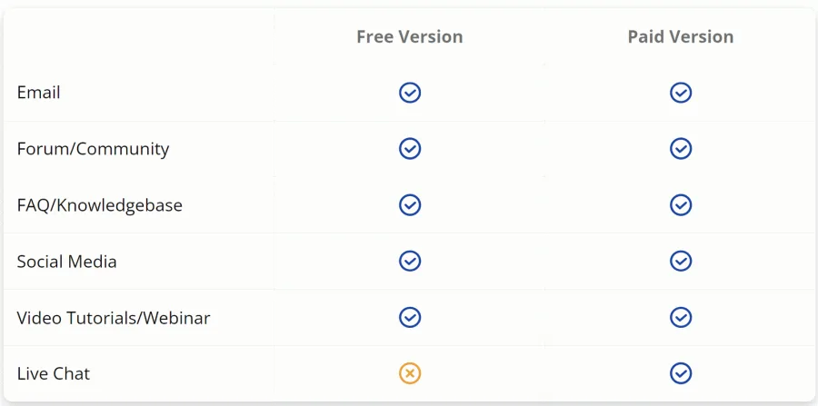 Octoparse Support Options